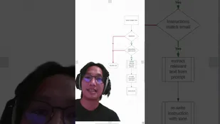 You shouldn't write emails with AI. Automate them with AI.